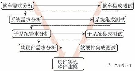 軟件定義汽車技術體系研究的圖5