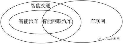 軟件定義汽車技術體系研究的圖16