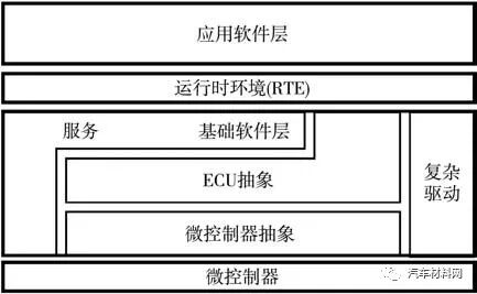 軟件定義汽車技術體系研究的圖13