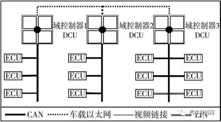 軟件定義汽車技術體系研究的圖12