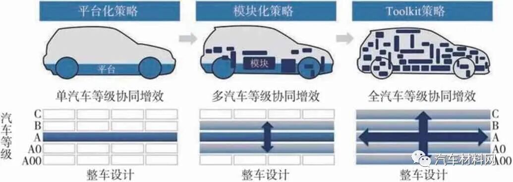 軟件定義汽車技術體系研究的圖3