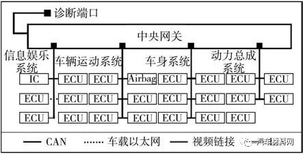 軟件定義汽車技術體系研究的圖10