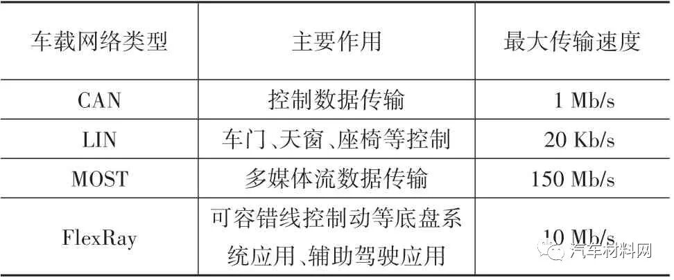 軟件定義汽車技術體系研究的圖11