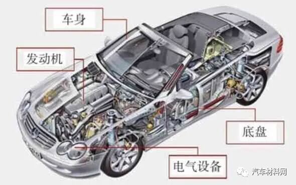 軟件定義汽車技術體系研究的圖7