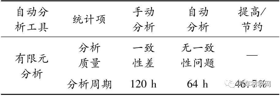 汽车底盘件结构耐久自动分析系统研究的图31