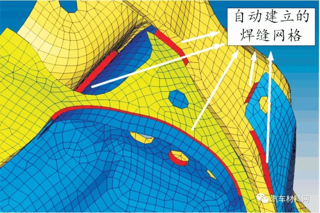 汽车底盘件结构耐久自动分析系统研究的图24