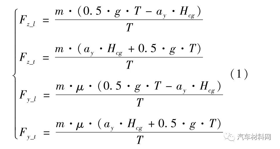 汽车底盘件结构耐久自动分析系统研究的图4