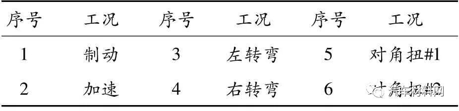 汽车底盘件结构耐久自动分析系统研究的图9
