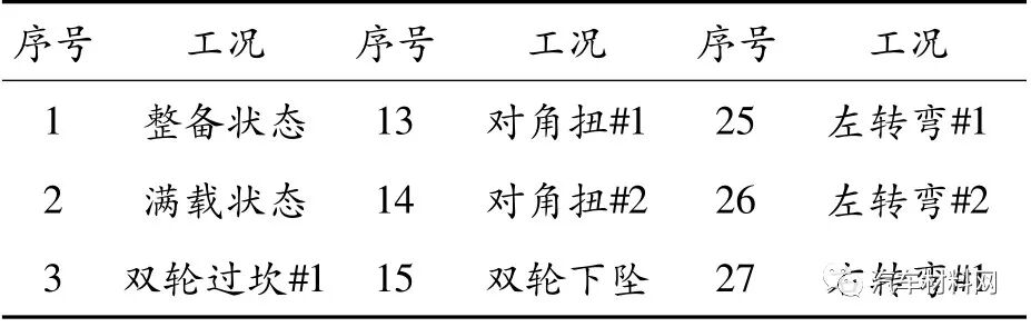 汽车底盘件结构耐久自动分析系统研究的图7
