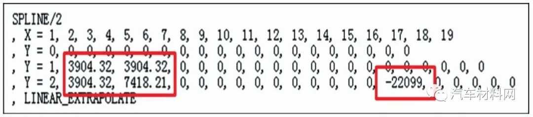 汽车底盘件结构耐久自动分析系统研究的图12