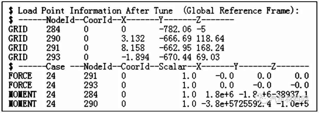汽车底盘件结构耐久自动分析系统研究的图17