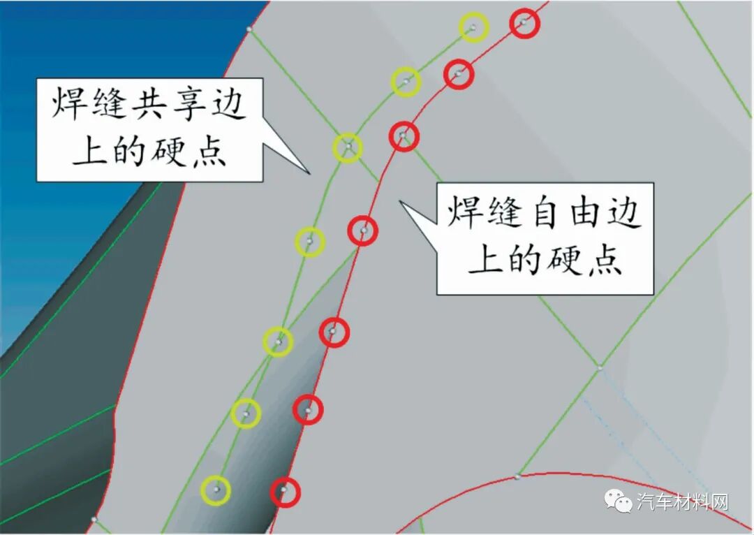 汽车底盘件结构耐久自动分析系统研究的图23