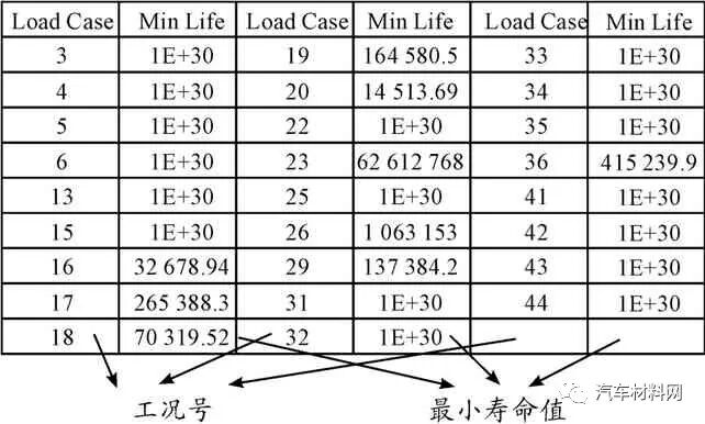 汽车底盘件结构耐久自动分析系统研究的图28