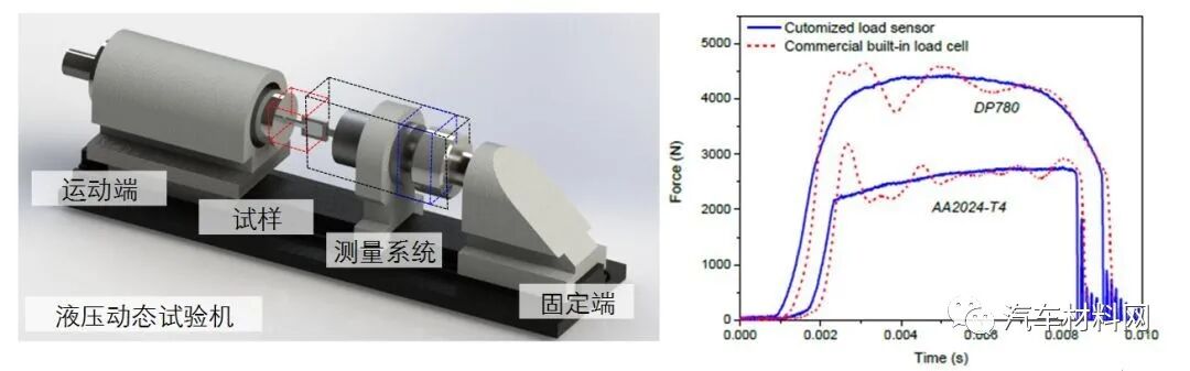 汽车碰撞安全与轻量化研发中的若干挑战性课题的图11