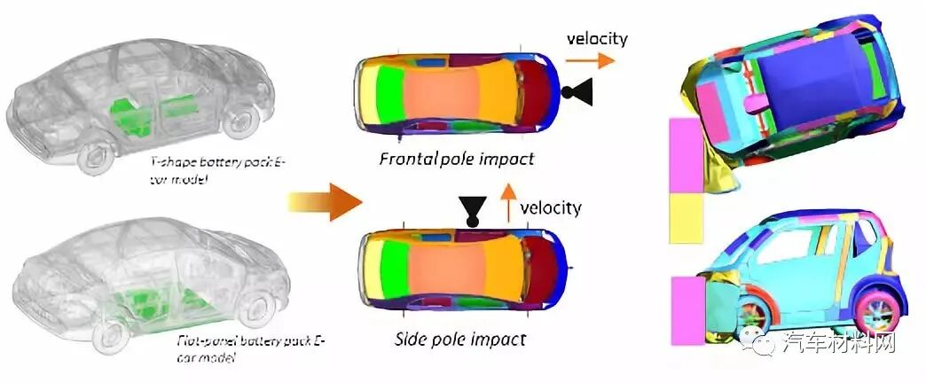 汽车碰撞安全与轻量化研发中的若干挑战性课题的图7