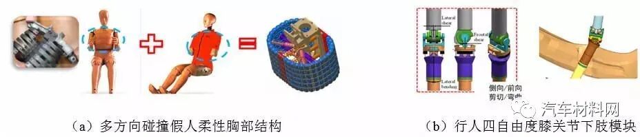 汽车碰撞安全与轻量化研发中的若干挑战性课题的图4