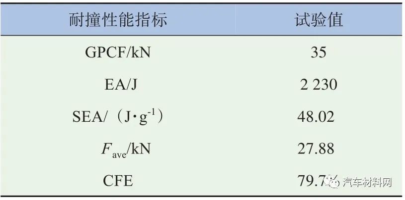 基于宏观断裂力学的CFRP薄壁结构耐撞性能研究及应用的图30