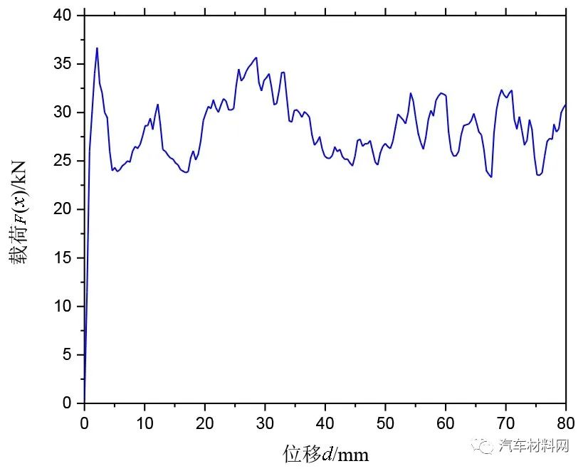 基于宏观断裂力学的CFRP薄壁结构耐撞性能研究及应用的图32