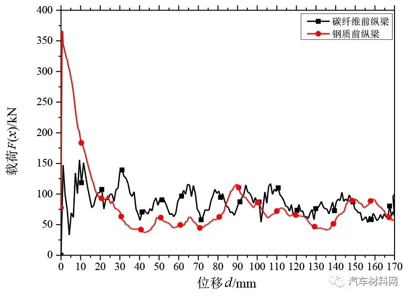 基于宏观断裂力学的CFRP薄壁结构耐撞性能研究及应用的图42