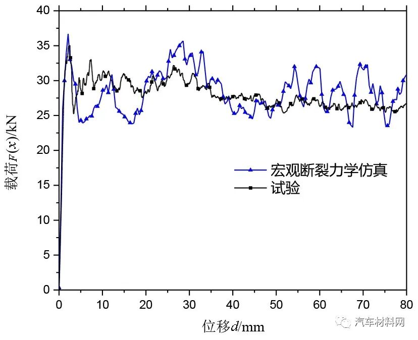 基于宏观断裂力学的CFRP薄壁结构耐撞性能研究及应用的图35