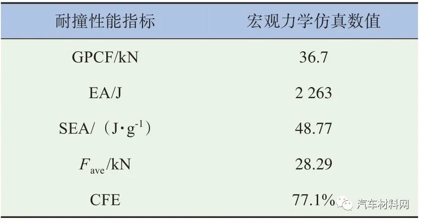 基于宏观断裂力学的CFRP薄壁结构耐撞性能研究及应用的图33