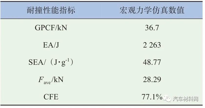 基于宏观断裂力学的CFRP薄壁结构耐撞性能研究及应用的图33