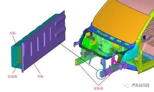 基于宏观断裂力学的CFRP薄壁结构耐撞性能研究及应用的图38