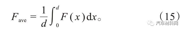 基于宏观断裂力学的CFRP薄壁结构耐撞性能研究及应用的图26