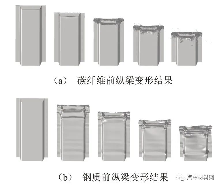 基于宏观断裂力学的CFRP薄壁结构耐撞性能研究及应用的图43
