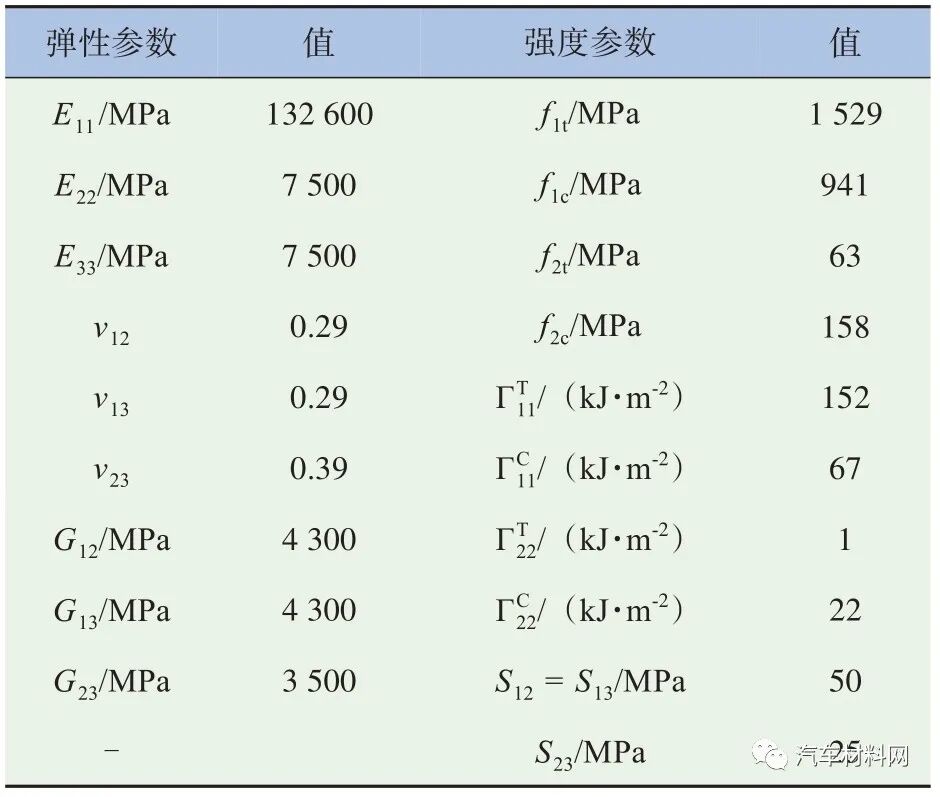 基于宏观断裂力学的CFRP薄壁结构耐撞性能研究及应用的图20