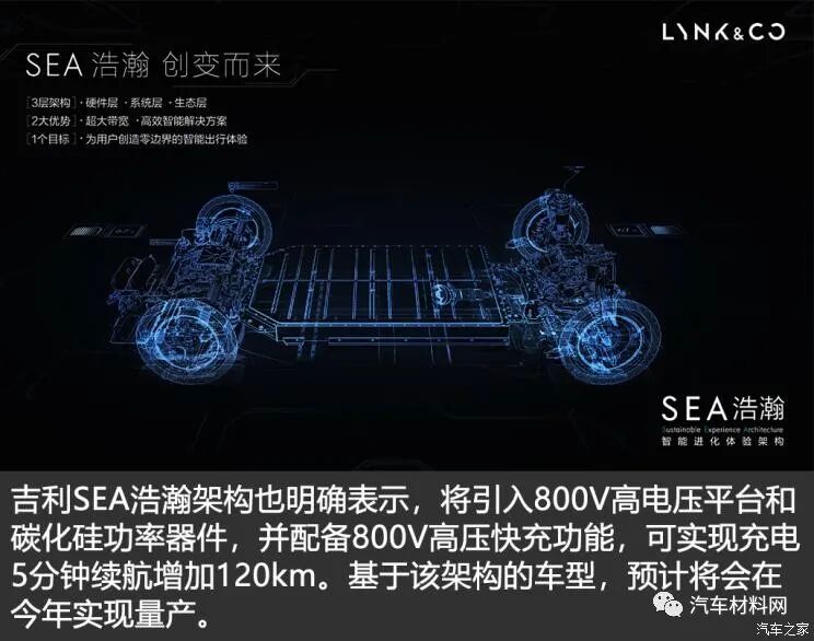 电动汽车800V高压充电技术现状及趋势的图19