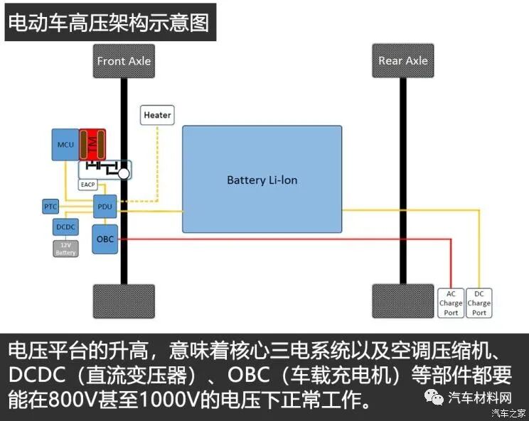 电动汽车800V高压充电技术现状及趋势的图7