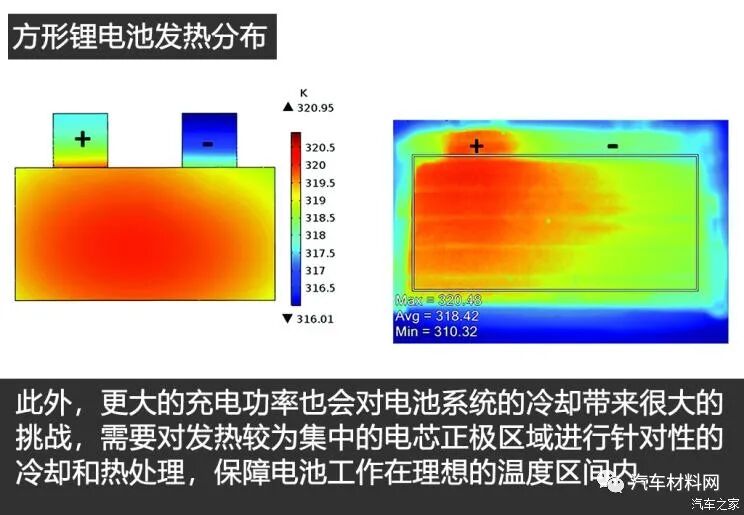 电动汽车800V高压充电技术现状及趋势的图10