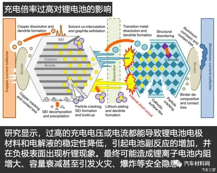 电动汽车800V高压充电技术现状及趋势的图9