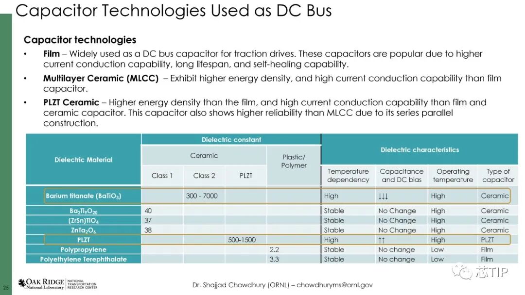 一文搞懂電動汽車用電力電子設備的圖19