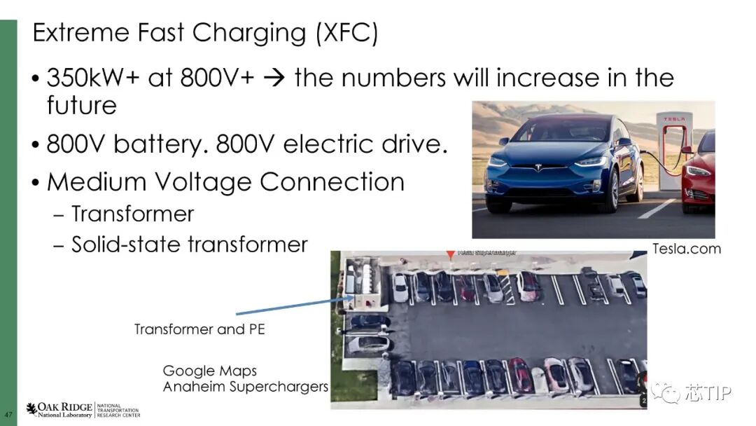 一文搞懂電動汽車用電力電子設備的圖41