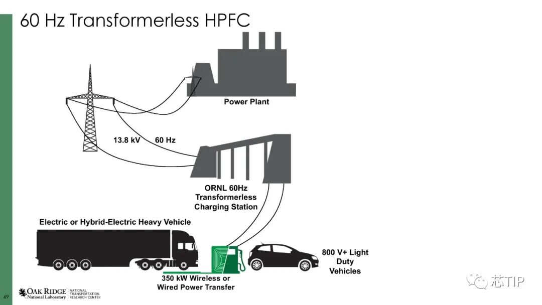 一文搞懂電動汽車用電力電子設備的圖43