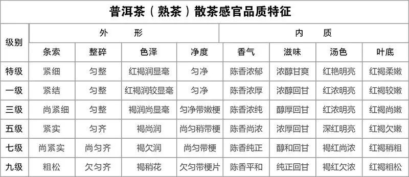 【视频】宫廷 · 女儿 普洱茶的冲泡与品鉴