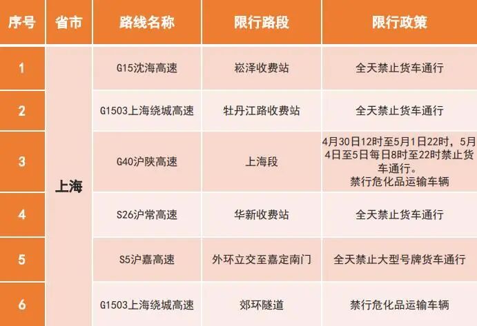 管制政策-上海.jpg