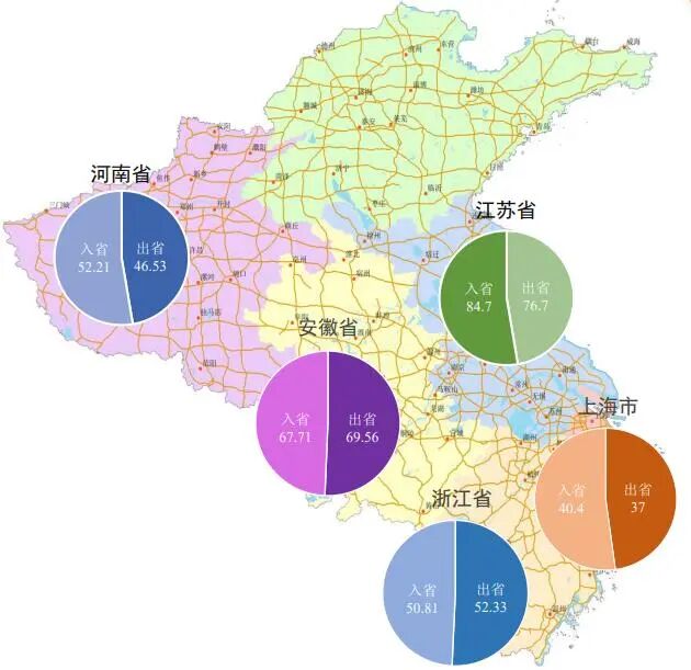 省界流量.jpg