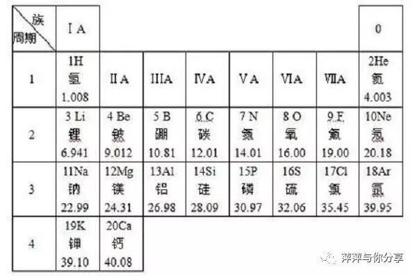 钒的相对原子质量整数_钒的相对原子质量是多少_原子钒相对质量是多少