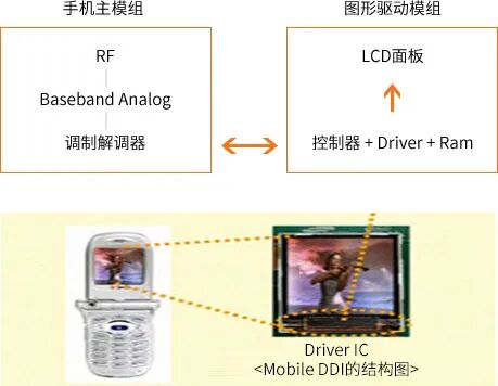 科普 | 华为首款OLED驱动IC试产完成！一文帮你解读何为OLED DDIC......的图3