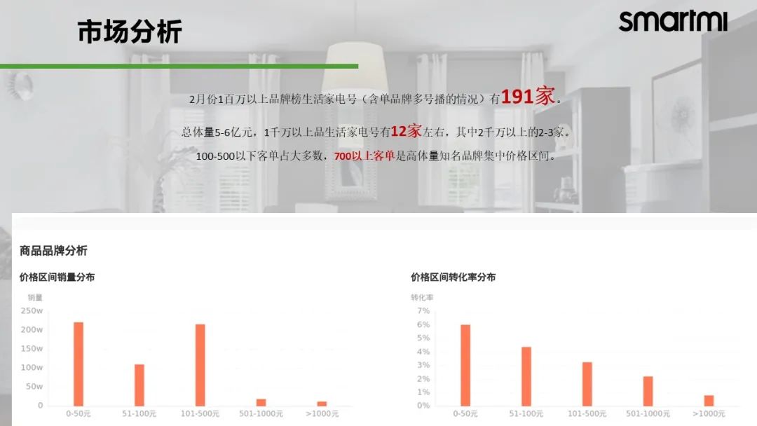 一个方案学会：抖音直播间搭建+主播挑选+账号设计规划