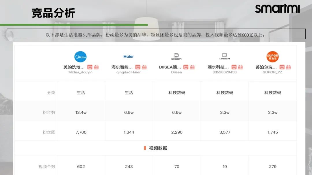 一个方案学会：抖音直播间搭建+主播挑选+账号设计规划