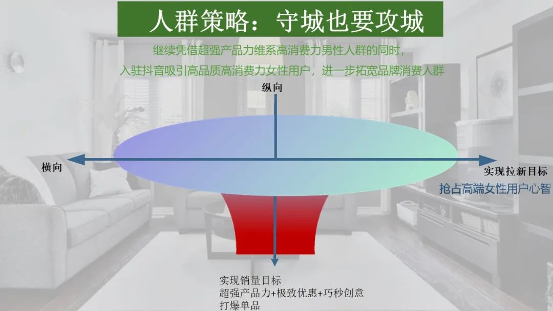 一个方案学会：抖音直播间搭建+主播挑选+账号设计规划