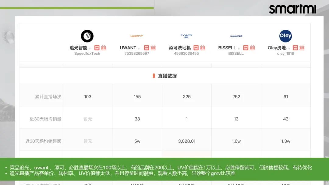 一个方案学会：抖音直播间搭建+主播挑选+账号设计规划