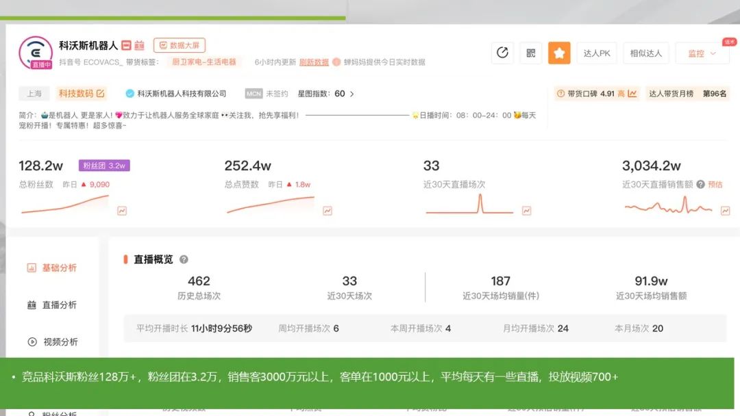 一个方案学会：抖音直播间搭建+主播挑选+账号设计规划
