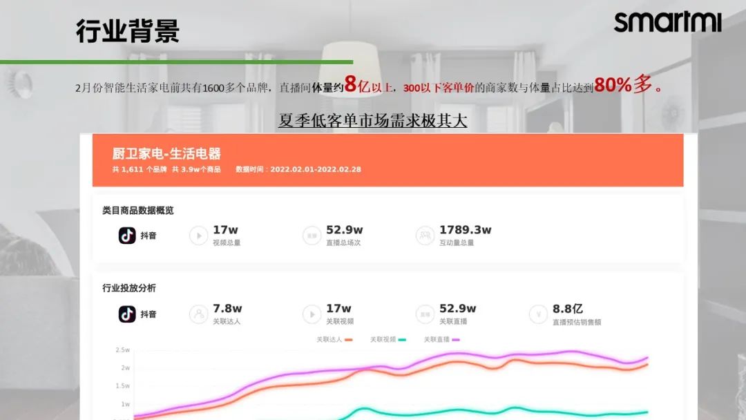 一个方案学会：抖音直播间搭建+主播挑选+账号设计规划