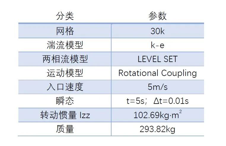 水轮机数值模拟：两相流+被动运动的图8