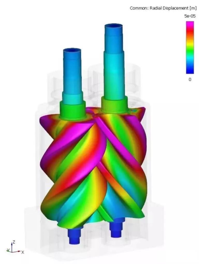 Simerics | 双螺杆压缩机流固共轭传热CFD分析的图11